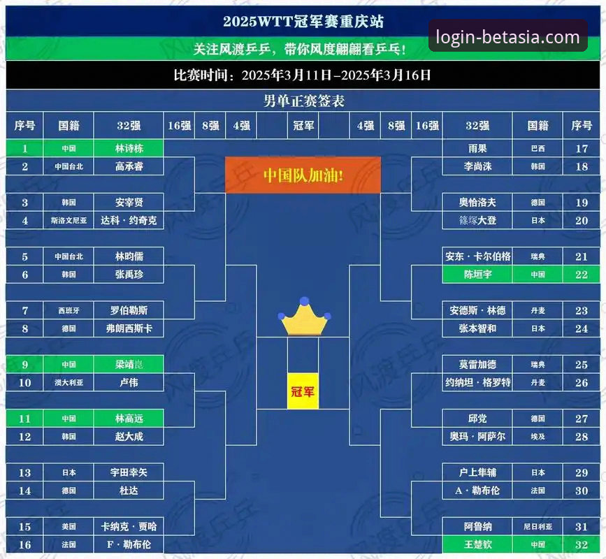 体育投注分析怎么下载 重庆冠军赛青春对决与体育投注分析详解