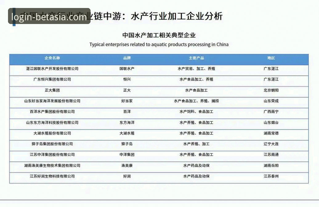 3个关键维度解析bet亚洲官网安全吗哪个好：2024年体育博彩平台趋势洞察