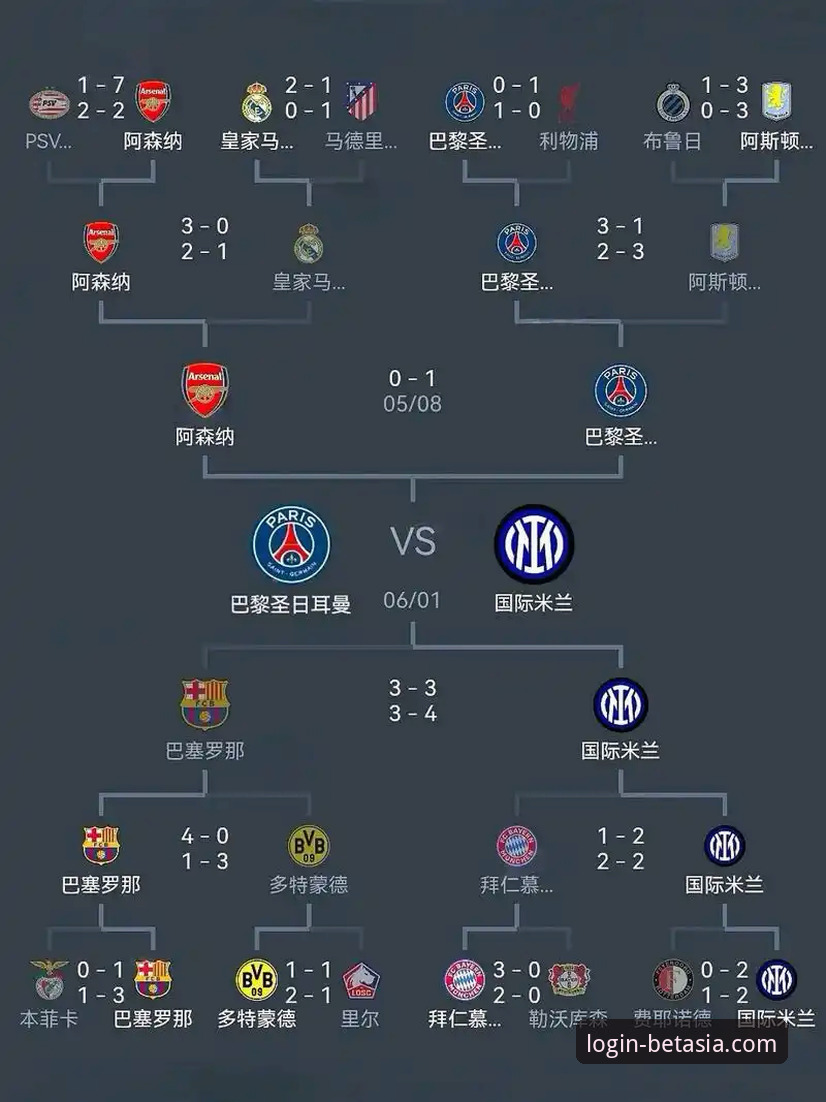 欧冠名额争夺战必备知识：西甲冲击第五席，塞尔塔命运几何？