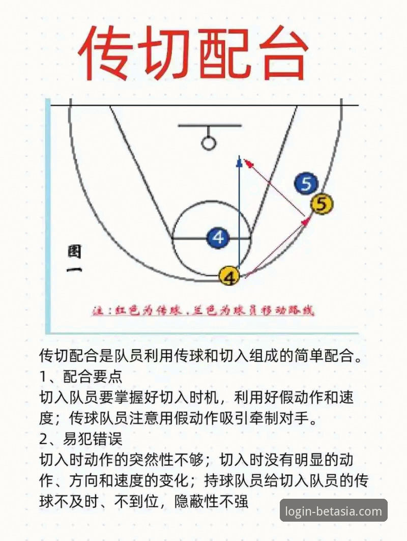 bet亚洲官网客户端 布泽尔父子档选秀备战操作教程:bet亚洲官网客户端带你直击篮球传承时刻