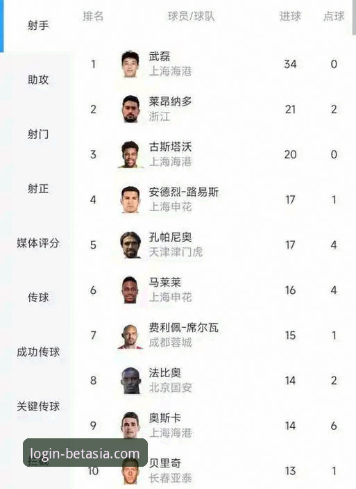 揭秘费利佩倒钩破门背后的高效密码：从55分钟1球到射手榜三强争霸